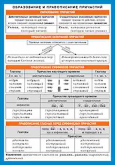 Книга Образование и правописание причастий, б-2842, Баград.рф